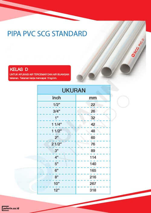 Pipa PVC SCG Kelas D - Aplikasi Air Tercemar dan Air Buangan Pipa PVC SCG Kelas D - Aplikasi Air Tercemar dan Air Buangan