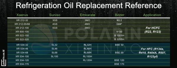 Refrigeration-Oil-Replacement-Reference-Xaerus---POLARIN